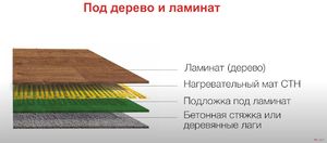 Ленточный теплый пол (1,5х0,5м-113Вт), 150 Вт/кв.м рис.2