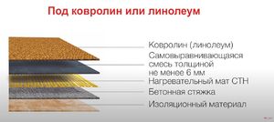 Ленточный теплый пол (1,5х0,5м-190Вт), 190 Вт/кв.м рис.3