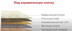Ленточный теплый пол (2,0х0,5м-190Вт), 190 Вт/кв.м рис.1