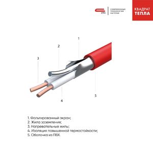 Кабельный тёплый пол КМ-225-1,5 м2 рис.3